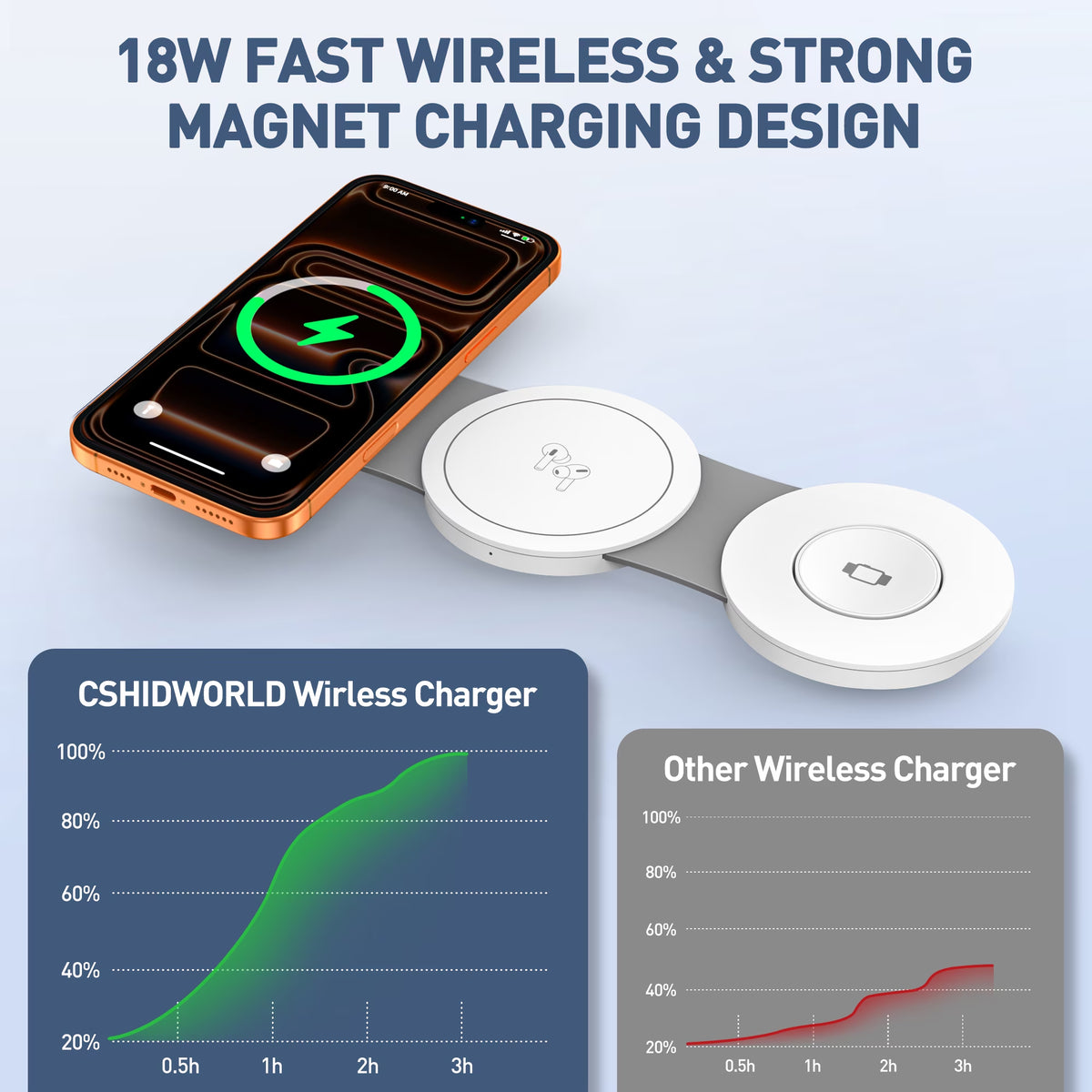 3-in-1 Wireless Charging Station for iPhone, 15W Fast Charger Stand for iPhone 16/15/14/13/12 Pro Max, Compatible with AirPods 3/2/Pro and Apple Watch Series 9/8/7/6/SE/5/4
